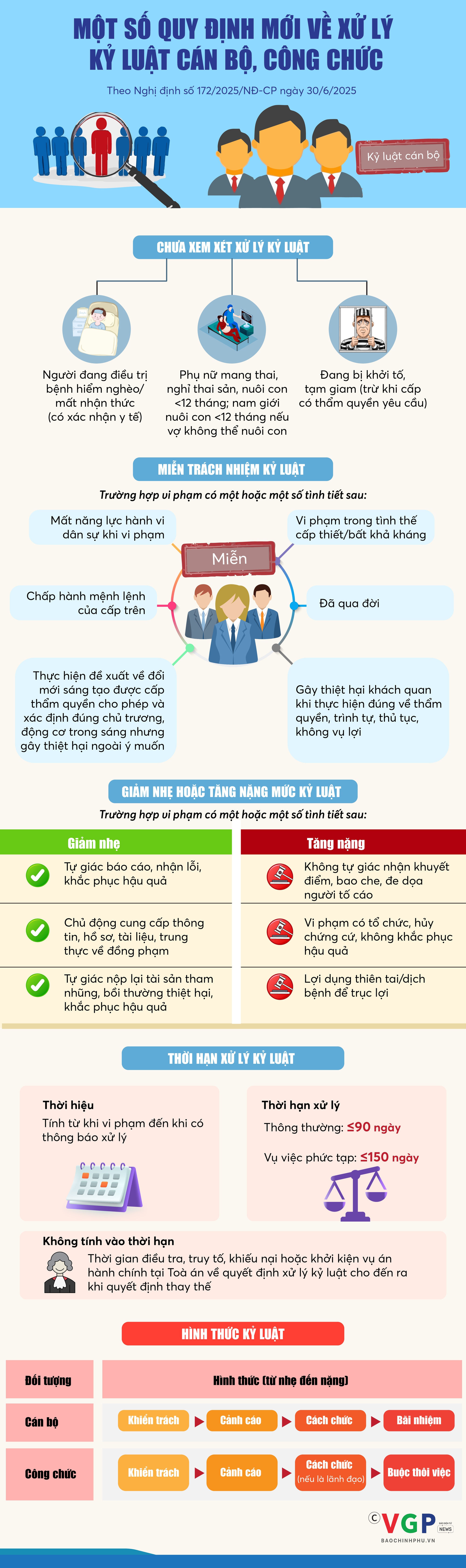 Một số quy định mới về xử lý kỷ luật cán bộ, công chức